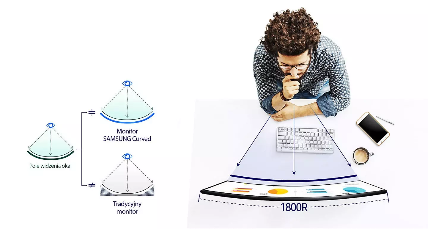 Monitor samsung - użytkowanie